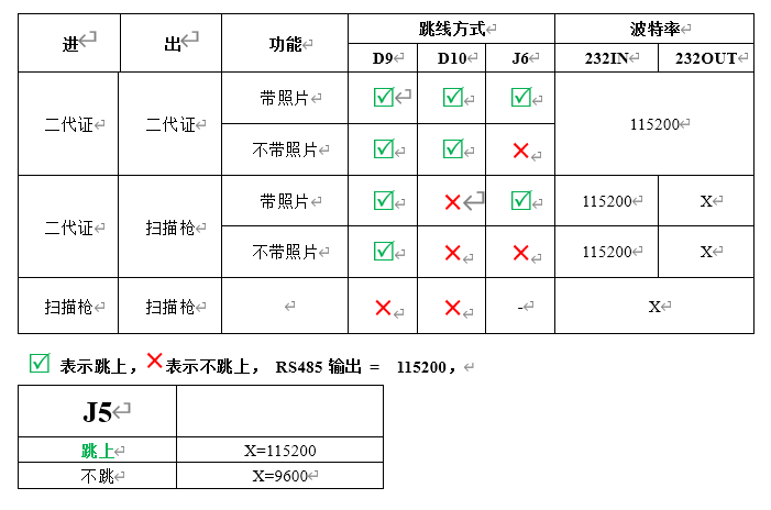 232转485模块