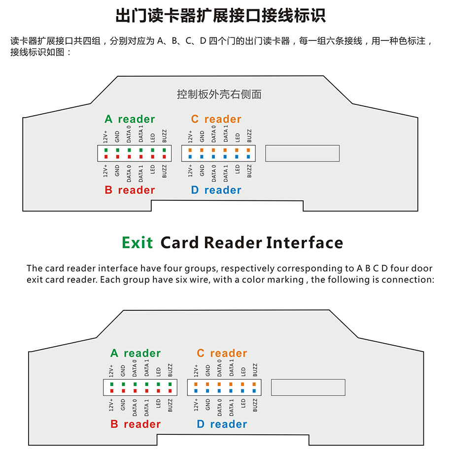 扩展读头接线图