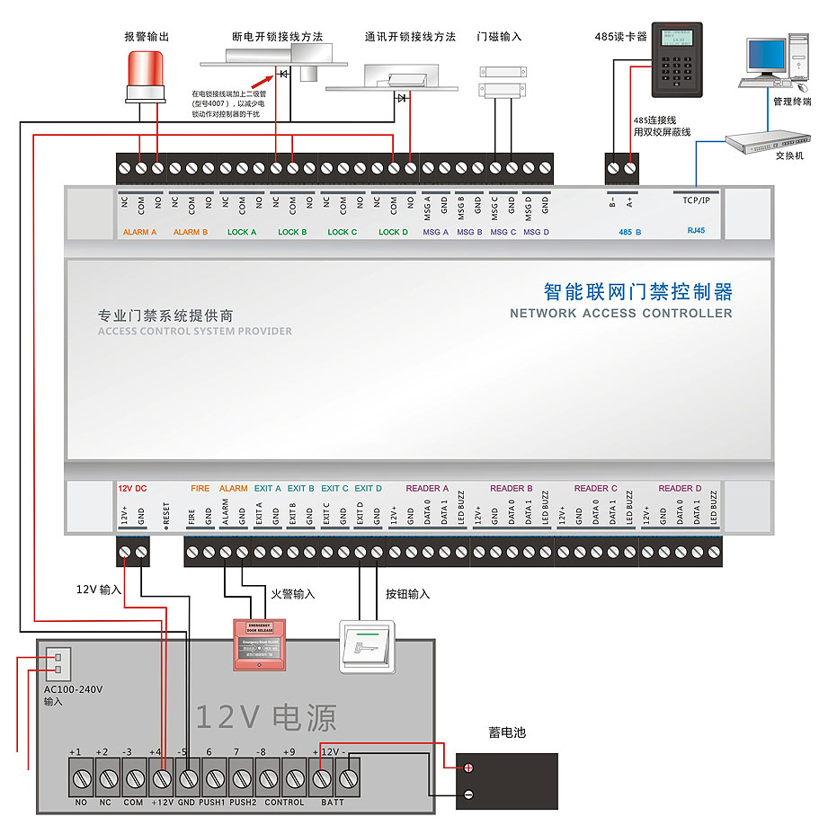 TCP/IP单门接线图